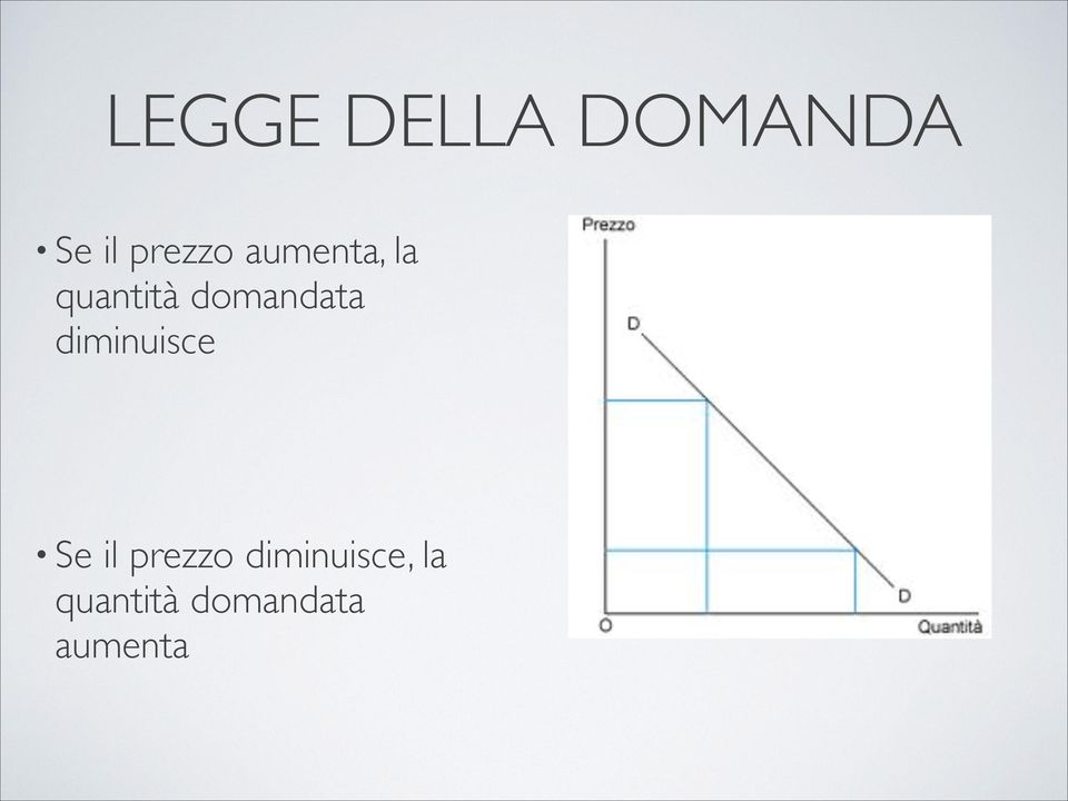 diminuisce Se il prezzo