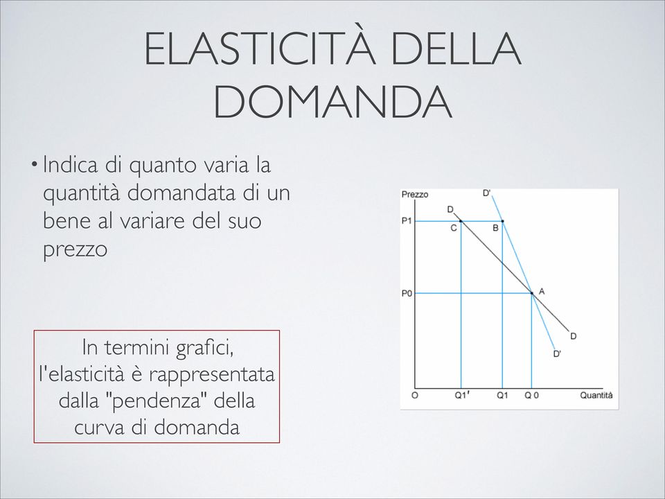 suo prezzo In termini grafici, l'elasticità è