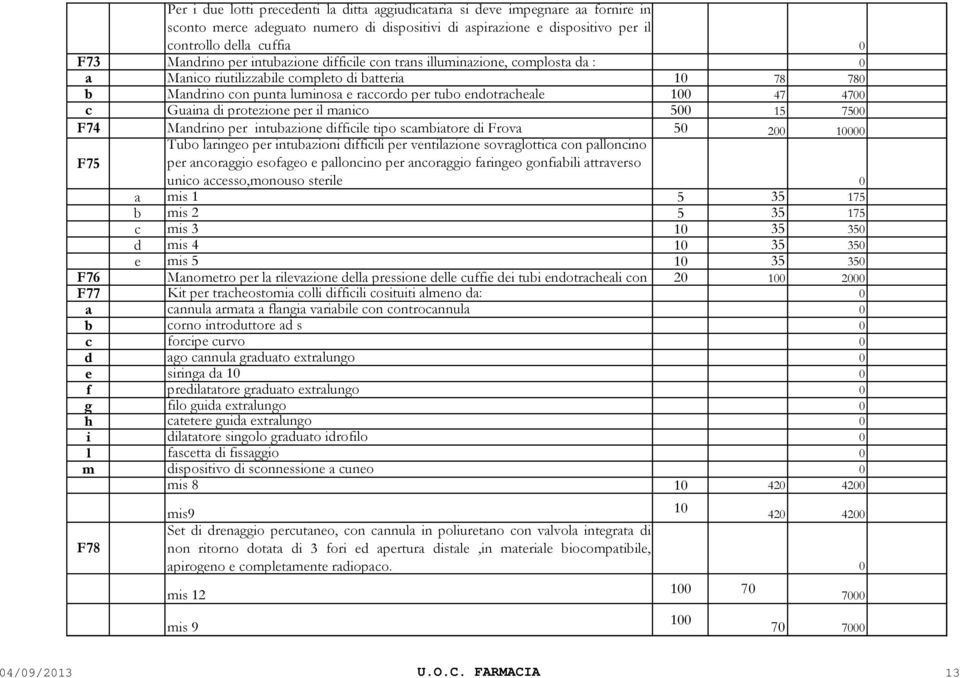 47 4700 c Guaina di protezione per il manico 500 15 7500 F74 Mandrino per intubazione difficile tipo scambiatore di Frova 50 200 10000 F75 Tubo laringeo per intubazioni difficili per ventilazione