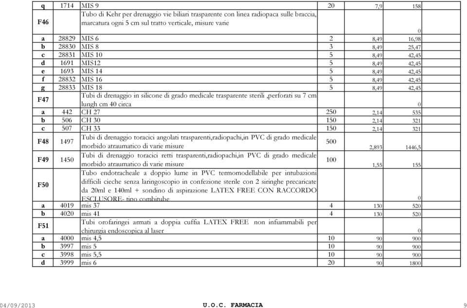 grado medicale trasparente sterili,perforati su 7 cm lungh cm 40 circa 0 a 442 CH 27 250 2,14 535 b 506 CH 30 150 2,14 321 c 507 CH 33 150 2,14 321 F48 1497 Tubi di drenaggio toracici angolati