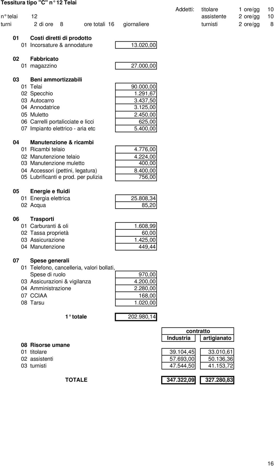 125,00 05 Muletto F 2.450,00 06 Carrelli portalicciate e licci F 625,00 07 Impianto elettrico - aria etc F 5.400,00 04 Manutenzione & ricambi 01 Ricambi telaio V 4.776,00 02 Manutenzione telaio V 4.