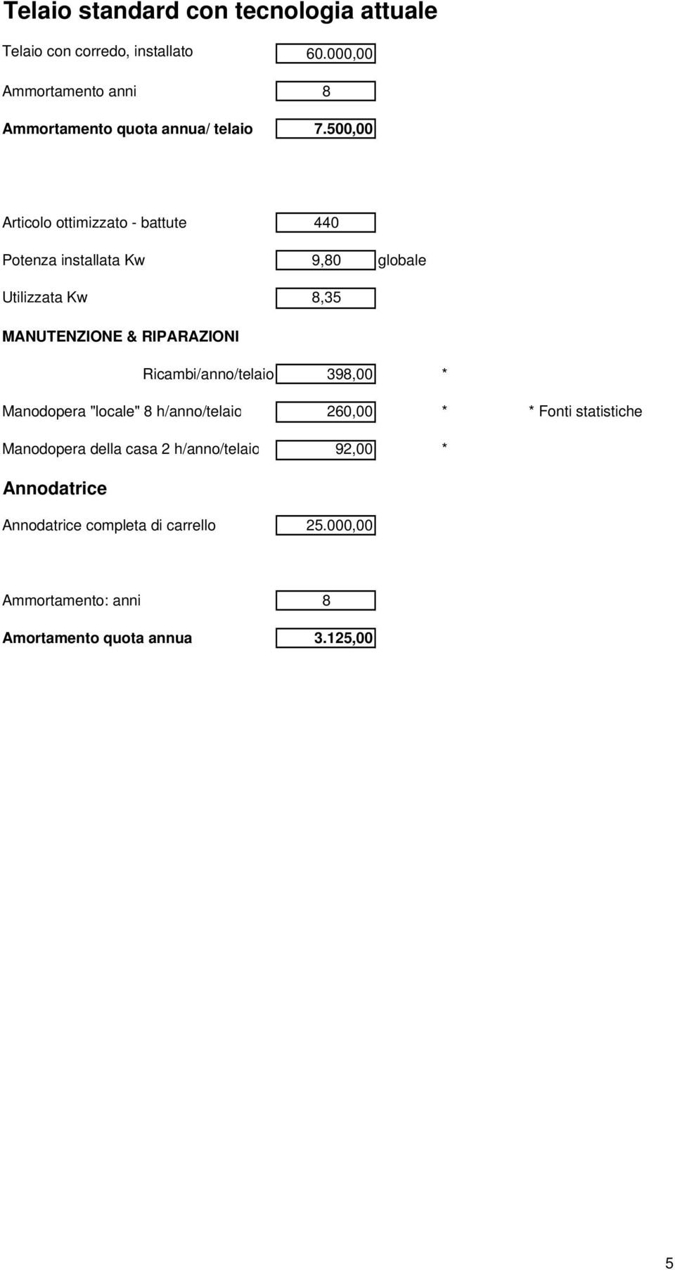 500,00 Articolo ottimizzato - battute 440 Potenza installata Kw 9,80 globale Utilizzata Kw 8,35 MANUTENZIONE & RIPARAZIONI