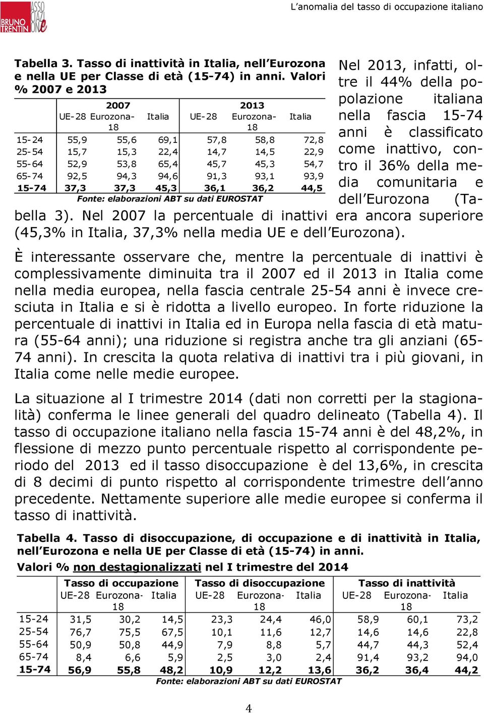 14,5 22,9 come inattivo, contro il 36% della me- 55-64 52,9 53,8 65,4 45,7 45,3 54,7 65-74 92,5 94,3 94,6 91,3 93,1 93,9 dia comunitaria e 15-74 37,3 37,3 45,3 36,1 36,2 44,5 dell Eurozona (Tabella