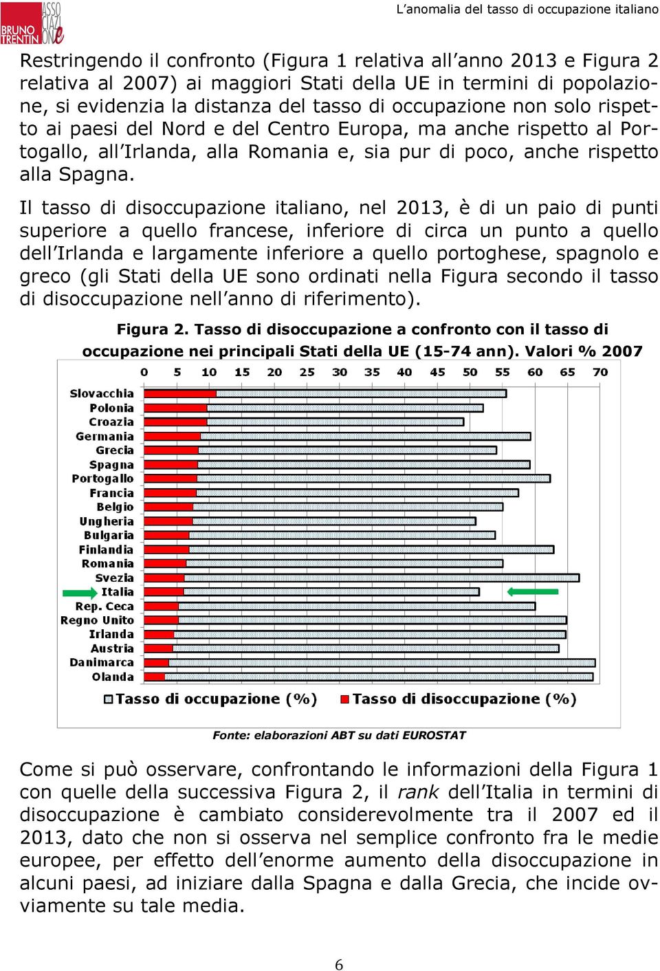 Il tasso di disoccupazione italiano, nel 2013, è di un paio di punti superiore a quello francese, inferiore di circa un punto a quello dell Irlanda e largamente inferiore a quello portoghese,