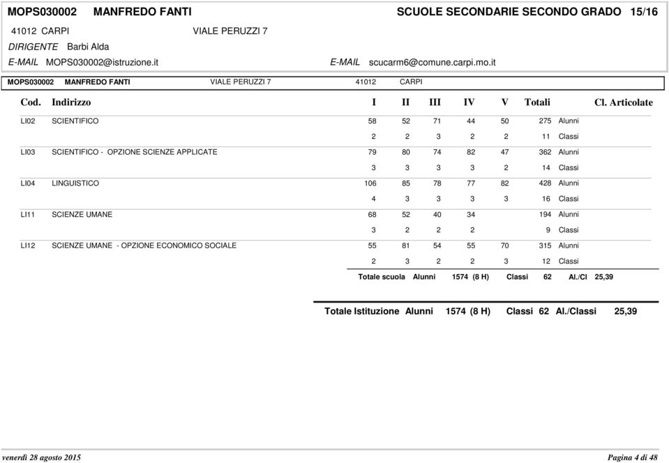 APPLICATE 79 80 7 82 7 62 2 1 LI0 LINGUISTICO 106 85 78 77 82 28 16 LI11 SCIENZE UMANE 68 52 0 19 2 2 2 9 LI12 SCIENZE UMANE - OPZIONE