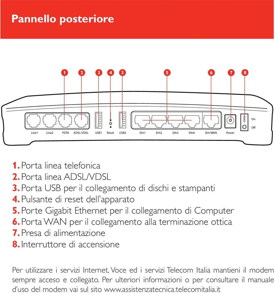 Porte Gigabit Ethernet per il collegamento di Computer 6. Porta WAN per il collegamento alla terminazione ottica 7. Presa di alimentazione 8.