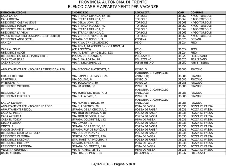 NAGO-TORBOLE VASCO RENNA PROFESSIONAL SURF CENTER VIA VITTORIO VENETO, 18 TORBOLE 38069 NAGO-TORBOLE RESIDENZA ANDREOTTI STRADA DEI BOSCHI, 3 OSSANA 38026 OSSANA ARNICA VIA RIVA, 27 - CELLEDIZZO PEIO