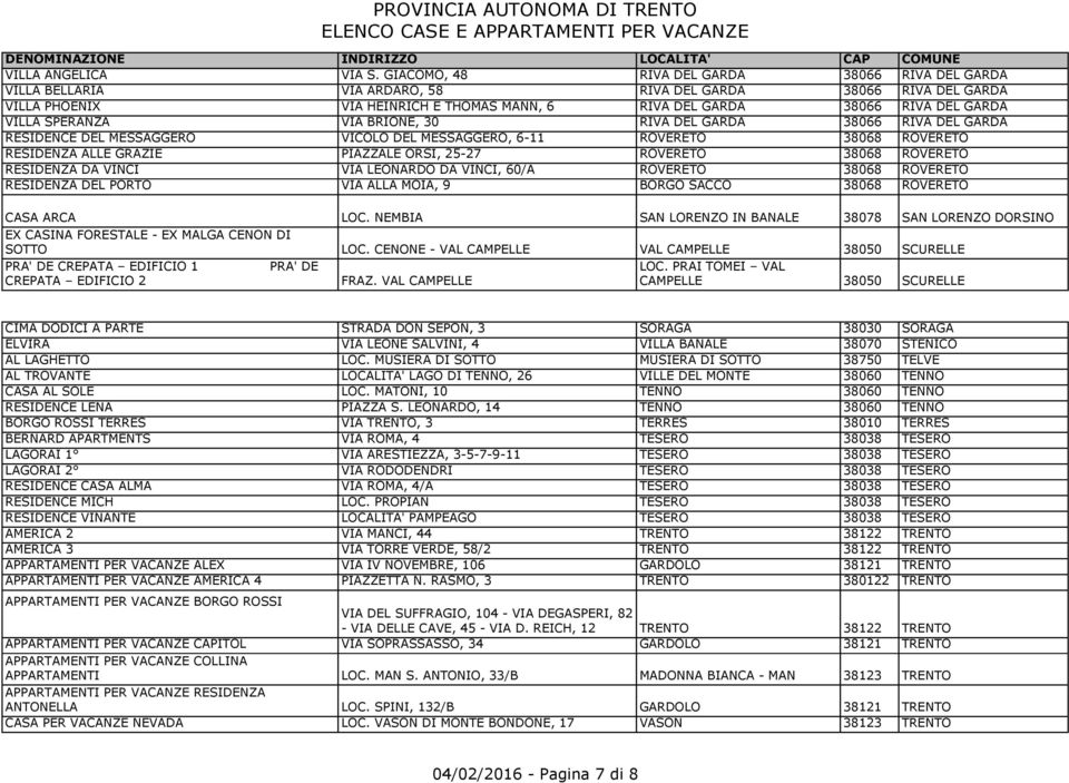 SPERANZA VIA BRIONE, 30 RIVA DEL GARDA 38066 RIVA DEL GARDA RESIDENCE DEL MESSAGGERO VICOLO DEL MESSAGGERO, 6-11 ROVERETO 38068 ROVERETO RESIDENZA ALLE GRAZIE PIAZZALE ORSI, 25-27 ROVERETO 38068