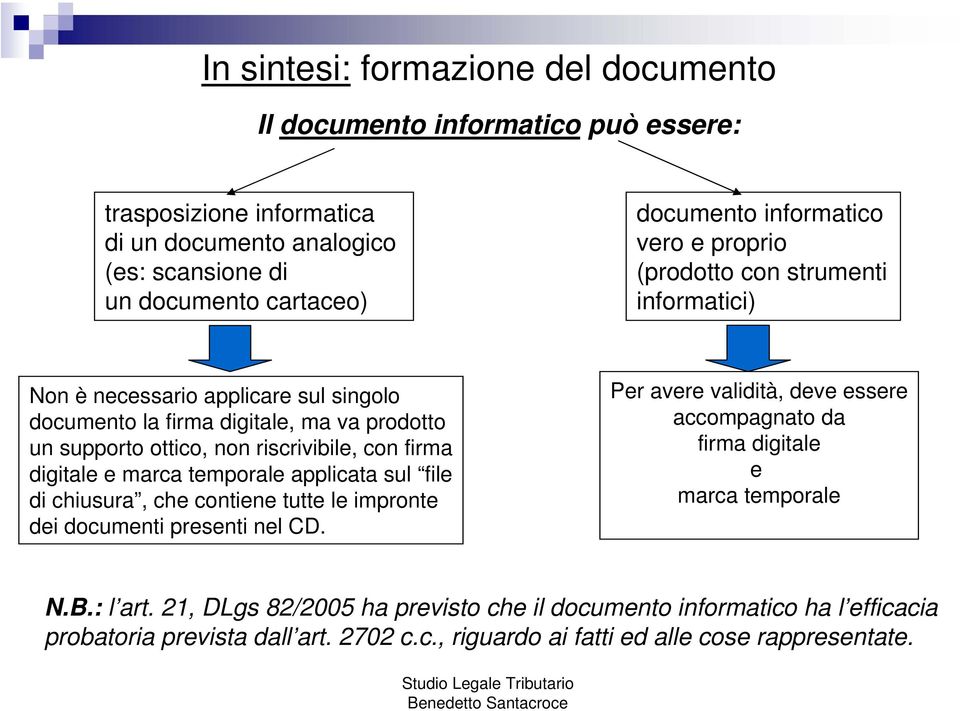 con firma digitale e marca temporale applicata sul file di chiusura, che contiene tutte le impronte dei documenti presenti nel CD.