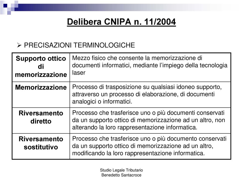 documenti informatici, mediante l impiego della tecnologia laser Processo di trasposizione su qualsiasi idoneo supporto, attraverso un processo di elaborazione, di documenti