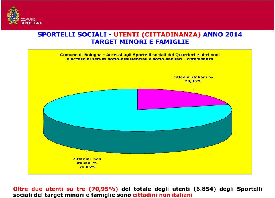 - cittadinanza cittadini italiani % 20,95% cittadini non italiani % 79,05% Oltre due utenti su tre (70,95%)