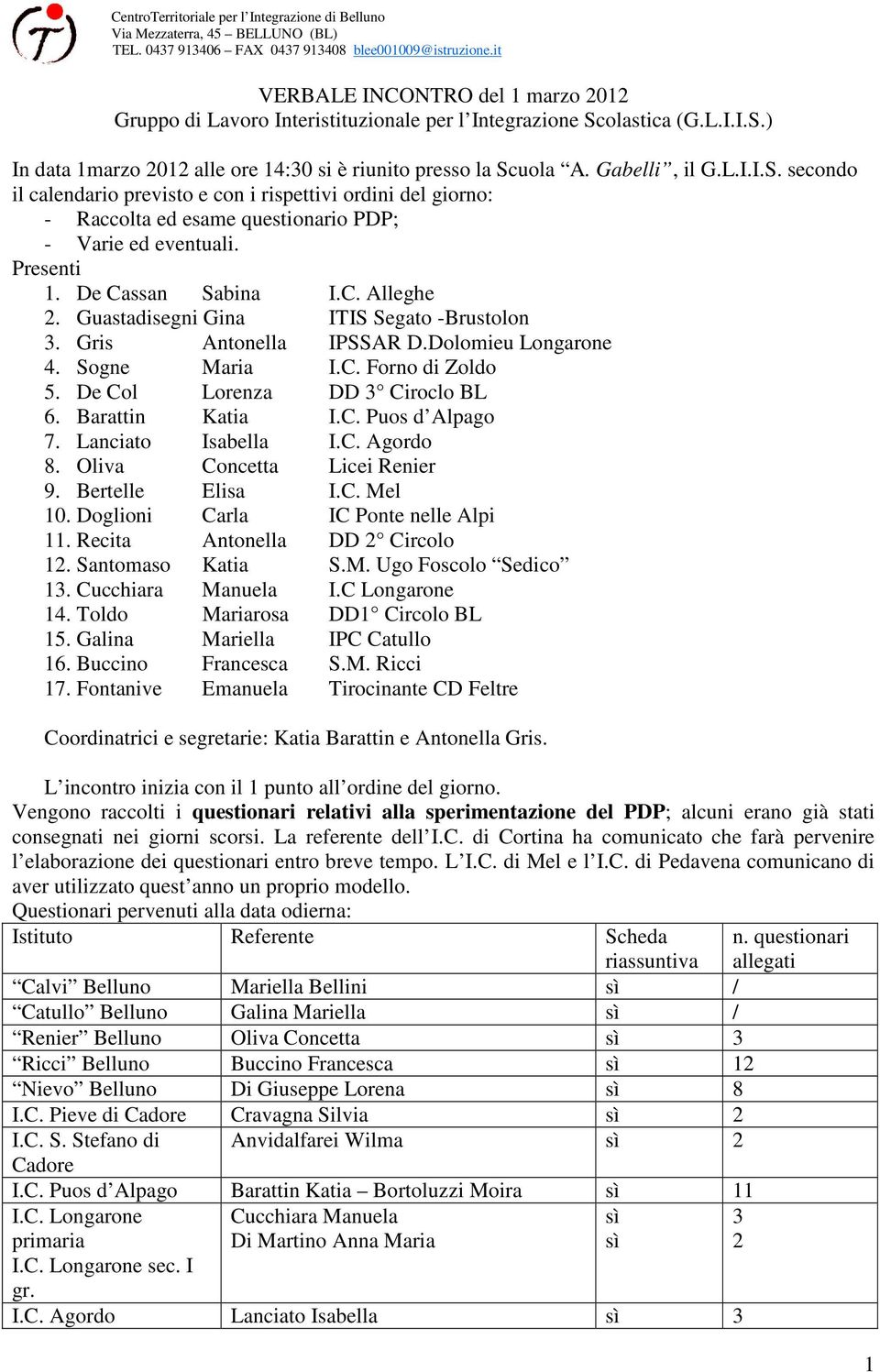 Presenti 1. De Cassan Sabina I.C. Alleghe 2. Guastadisegni Gina ITIS Segato -Brustolon 3. Gris Antonella IPSSAR D.Dolomieu Longarone 4. Sogne Maria I.C. Forno di Zoldo 5.