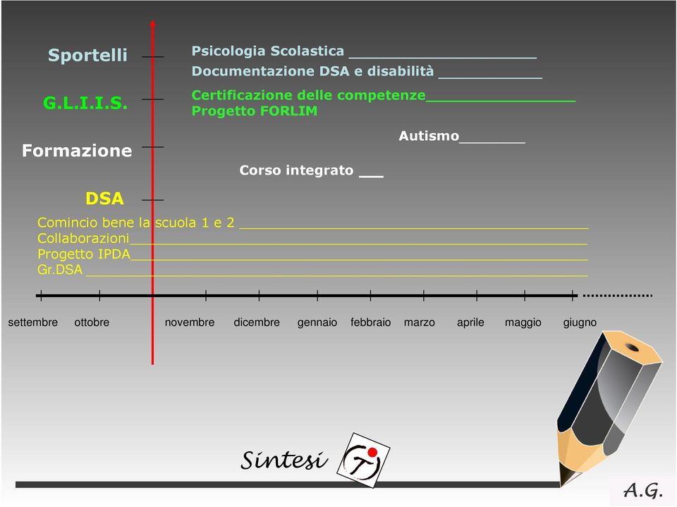 Autismo DSA Comincio bene la scuola 1 e 2 Collaborazioni Progetto IPDA Gr.