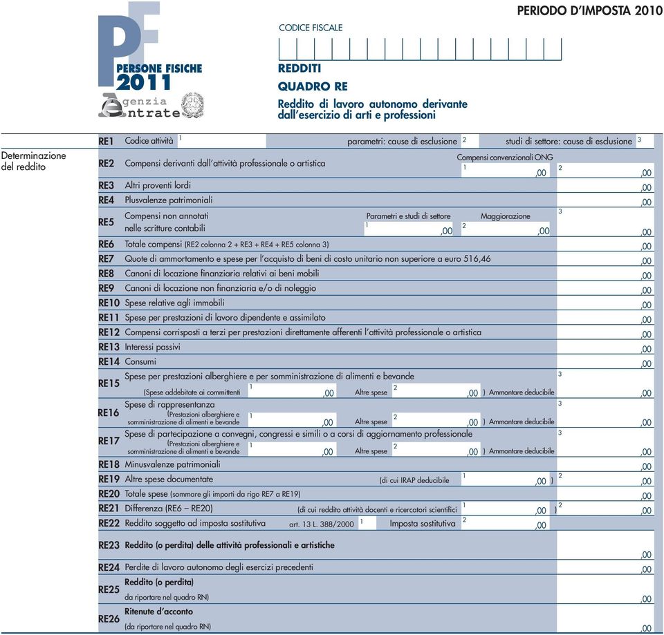 Maggiorazione nelle scritture contabili RE Totale compensi (RE colonna + RE + RE + RE colonna ) RE Quote di ammortamento e spese per l acquisto di beni di costo unitario non superiore a euro, RE