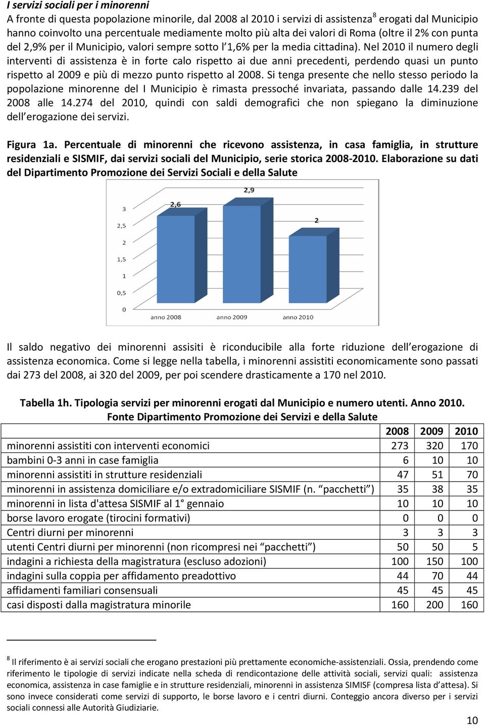 Nel 2010 il numero degli interventi di assistenza è in forte calo rispetto ai due anni precedenti, perdendo quasi un punto rispetto al 2009 e più di mezzo punto rispetto al 2008.