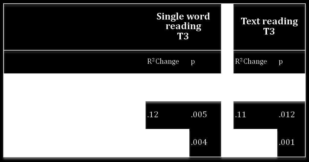 È possibile predirre le capacità di lettura in seconda elementare (T3) usando