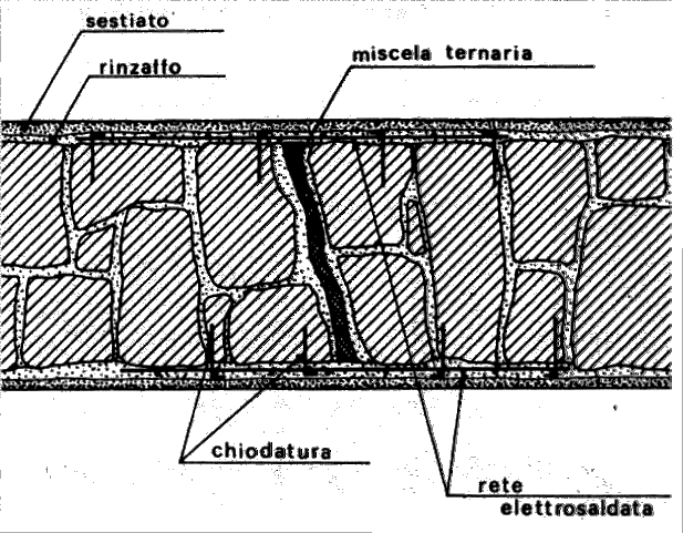 Intonaco cementizio