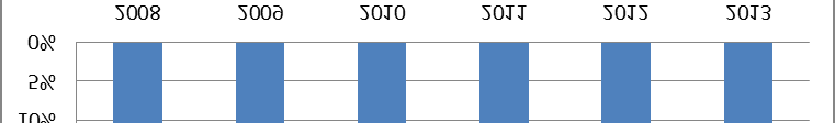 Grafico 3.6 e Tabella.