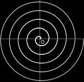 Dal labirinto alla spirale del tempo La Spirale Piana può rappresentare sia l Evoluzione, partendo dal Centro verso