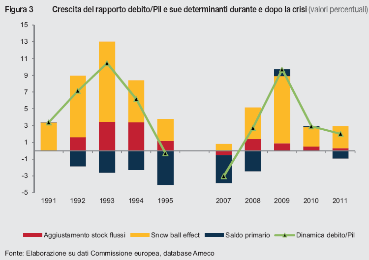 CRESCITA DEL RAPPORTO