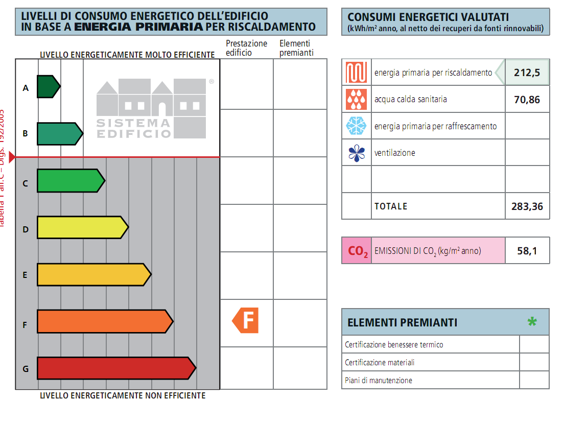 La Certificazione