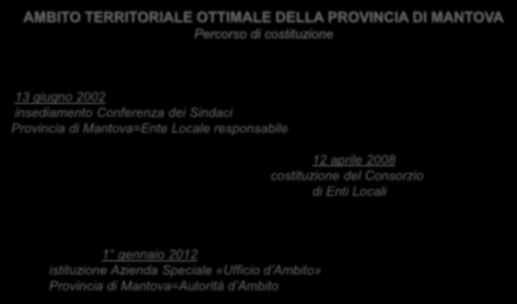 AMBITO TERRITORIALE OTTIMALE DELLA PROVINCIA DI MANTOVA Percorso di costituzione 13 giugno 2002 insediamento Conferenza dei Sindaci Provincia di Mantova=Ente Locale responsabile 12 aprile 2008