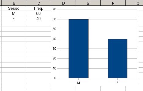 Il diagramma a barre Esempio #2: