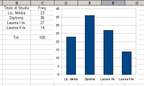 Diagramma a barre Diagramma a barre verticali (con Excel,