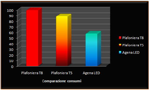 apparecchio. I di ultima generazione utilizzati hanno permesso di ottenere in soli 7.