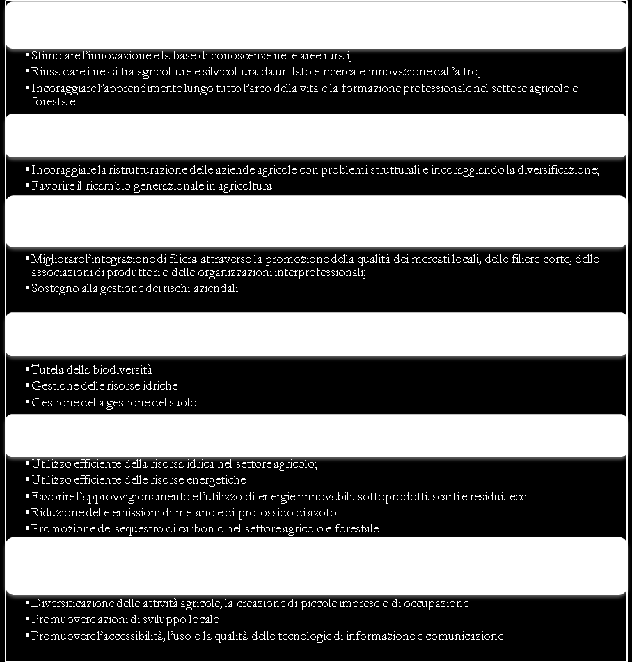 Programmazione 2014-2020 politiche di coesione e le 6 priorità dello sviluppo rurale 11 obiettivi tematici della politica di coesione: Innovazione Agenda