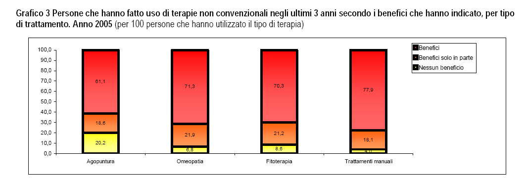 ISTAT: Indagine multiscopo Condizioni