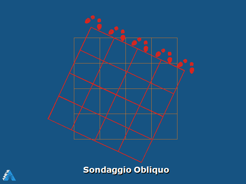 Se il primo passaggio del sondaggio rapido non ha avuto esito, un alternativa può essere quella