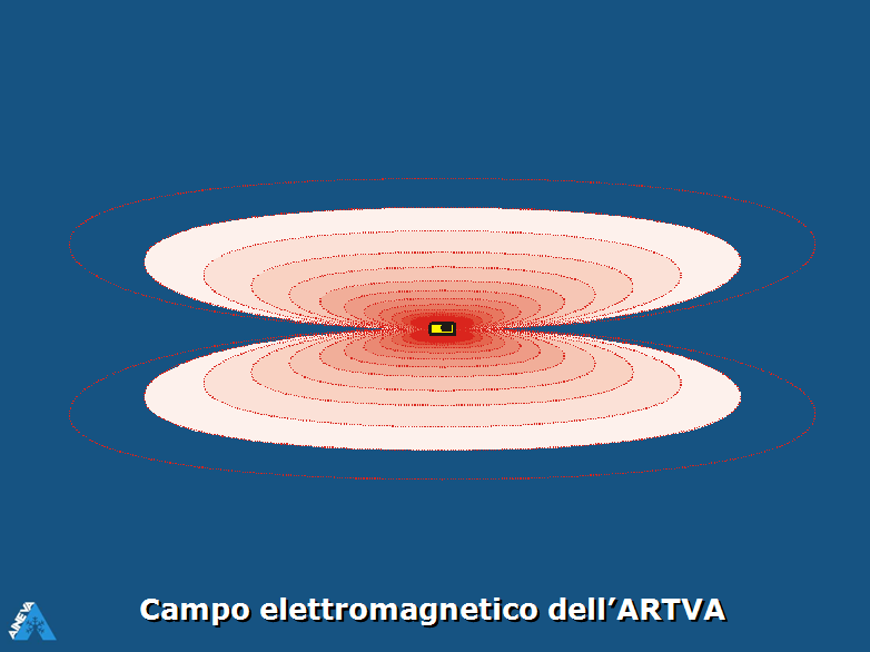 Il campo elettromagnetico dell ARTVA presenta, in pianta, una forma simile ad una mela tagliata a metà.