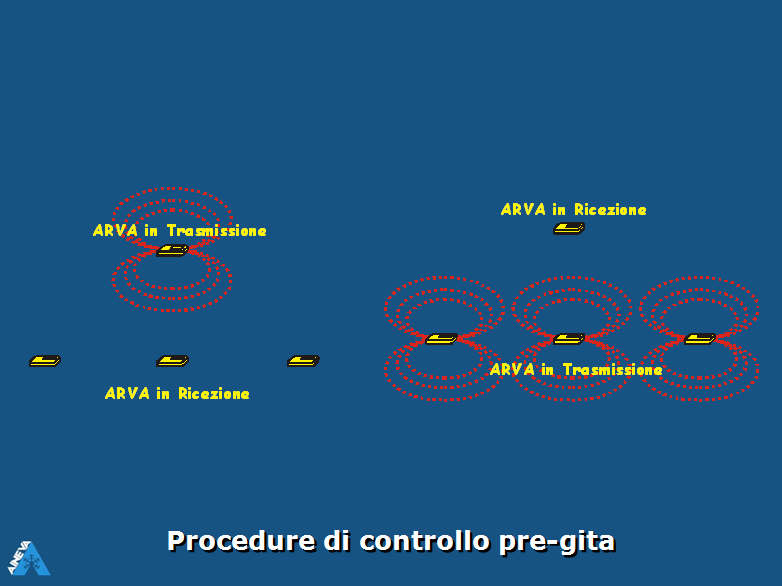 Prima di iniziare una gita è necessario seguire la seguente procedura. Il capo-gita metta il proprio ARTVA in trasmissione.