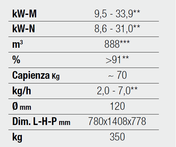 Caldaie a Pellet HP 30 Scheda 002202514 Pressostato Meccanico Consolle touch screen Caratteristiche Braciere autopulente in ghisa con spessore 12 mm Scambiatore di calore con sistema di pulizia