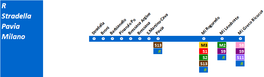 Il servizio R Stradella Pavia - Milano 20 nuove corse collegano direttamente Milano e Stradella, senza cambio treno a Pavia, portando l offerta giornaliera complessiva per Milano a 26 corse Servizio