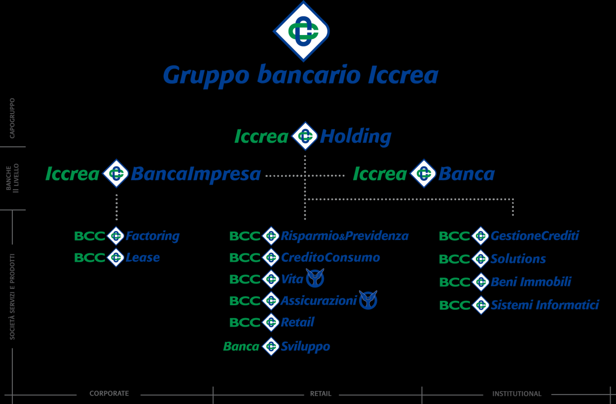 Holding, capogruppo delle società che