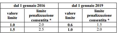 PRESTAZIONI GLOBALI RIFERITE AL COMUNE DI TRENTO Resta inoltre in vigore l obbligo del Blower Door Test (BDT) per edifici in