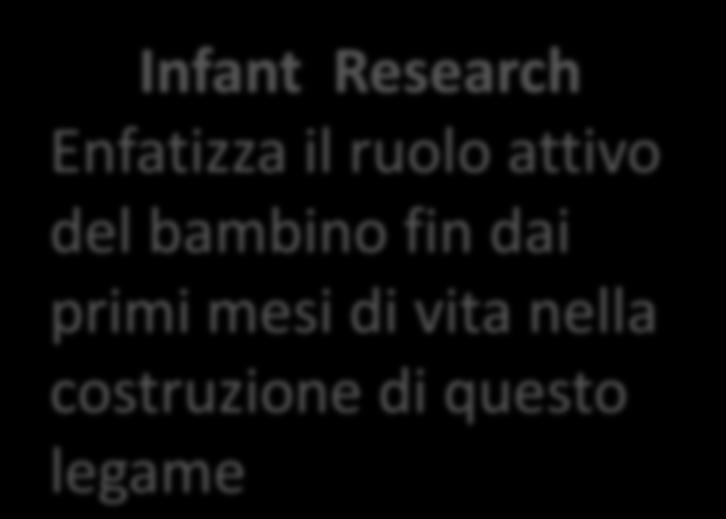 L attualità sulla relazione adulto bambinobambino Tradizione psicoanalitica Ha enfatizzato il ruolo della madre nella costruzione del legame affettivo Infant Research Enfatizza il ruolo attivo del