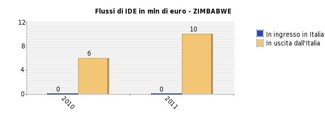 ANDAMENTO DELLE PRINCIPALI VARIABILI ECONOMICHE Nota: per ogni paese è indicata la sua posizione nel ranking dei destinatari; la % tra parentesi indica il peso sull'export totale.