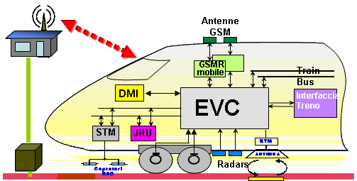 GSM-R  GSM-R