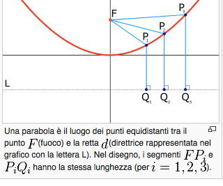 2) Per definire la parabola come luogo geometrico occorre assegnare a) fuoco e direttrice b) fuoco e vertice c)