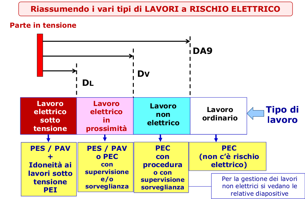 LAVORI ELETTRICI