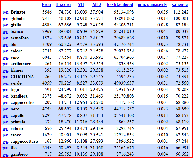 Esempi candidati