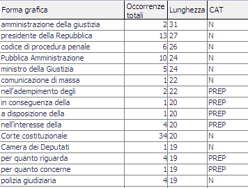 Testo: Codice penale : fase 1 Testo grezzo 73.101 token 5.