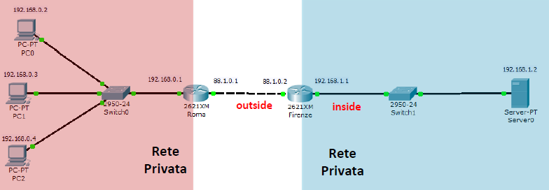 Configurazione Port Forwarding 1.