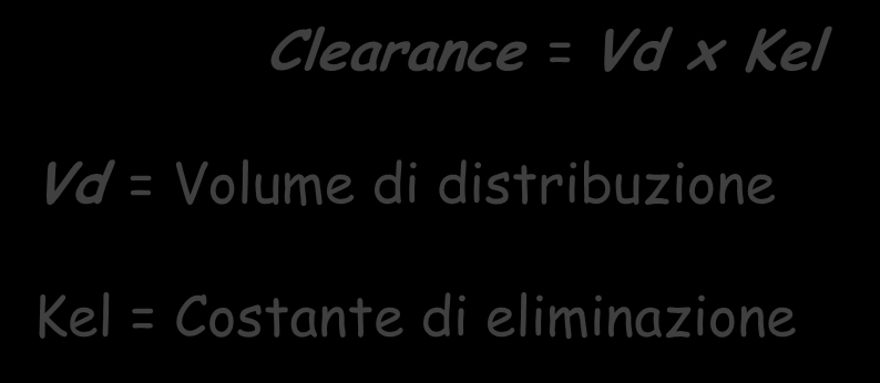 AUC F D Cl F D V d K el 0 0 F = quantità di Farmaco assorbito D 0 = Dose di farmaco somministrato