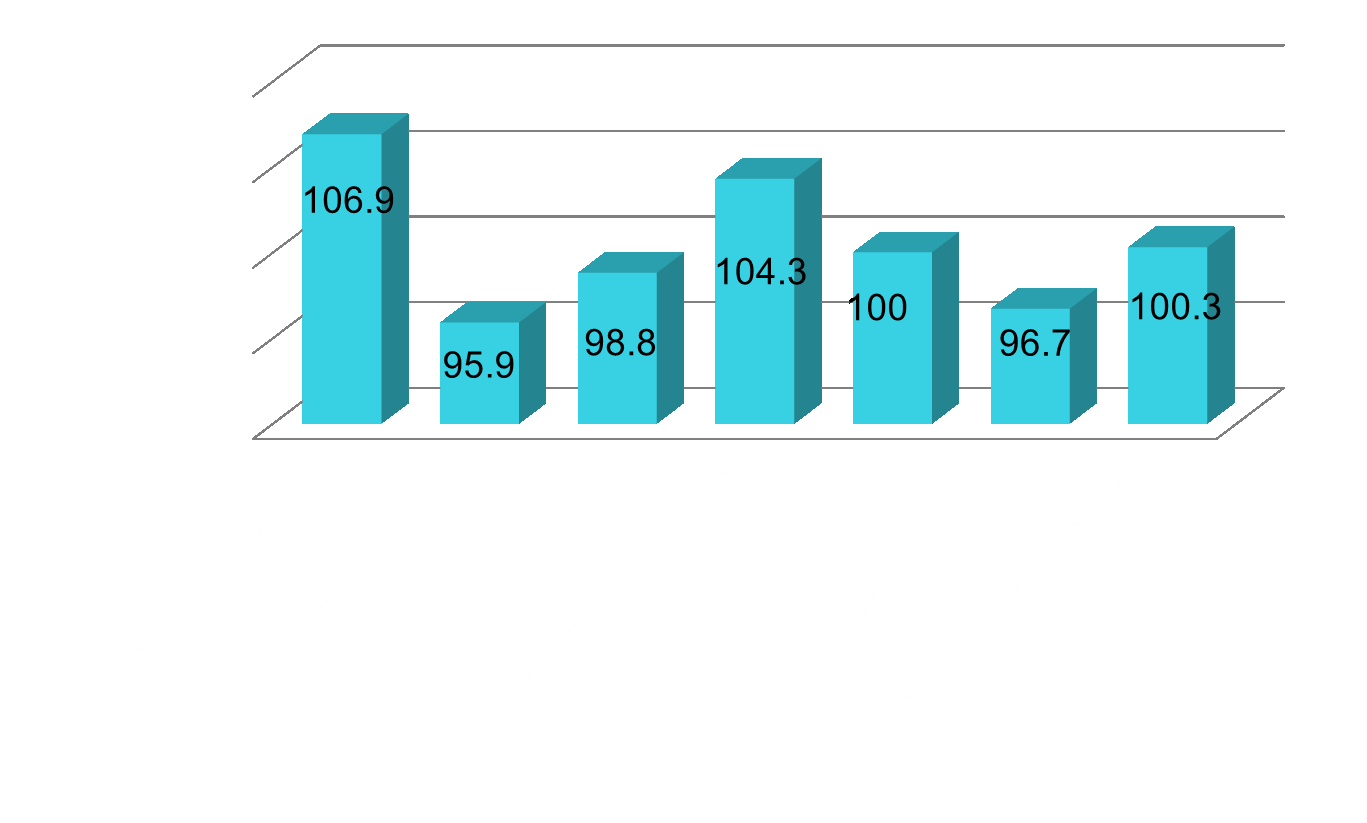 Tempo di Protrombina (PT: INR)