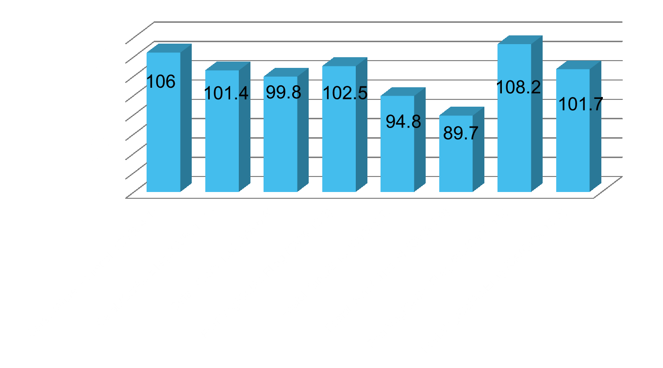 Tempo di Tromboplastina Parziale Attivato