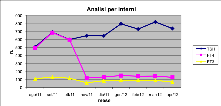 Risultati